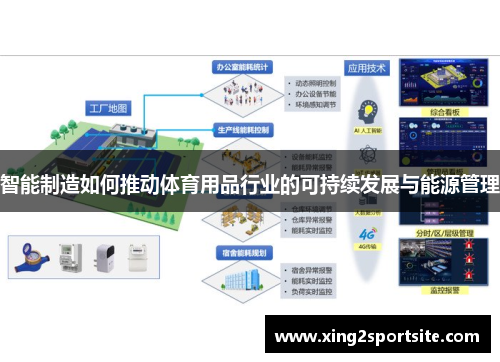 智能制造如何推动体育用品行业的可持续发展与能源管理