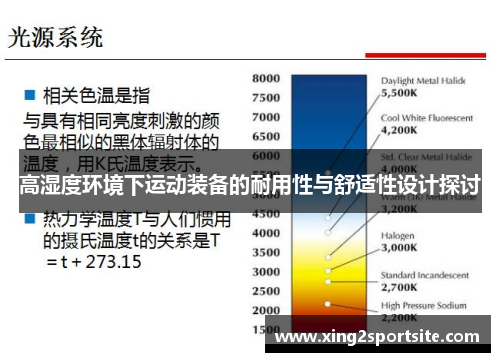高湿度环境下运动装备的耐用性与舒适性设计探讨
